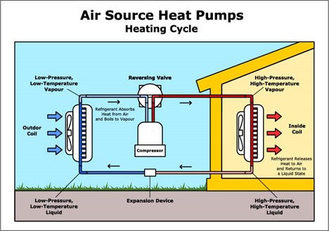 Heat Pumps: The Snugg Energy 2023 Guide